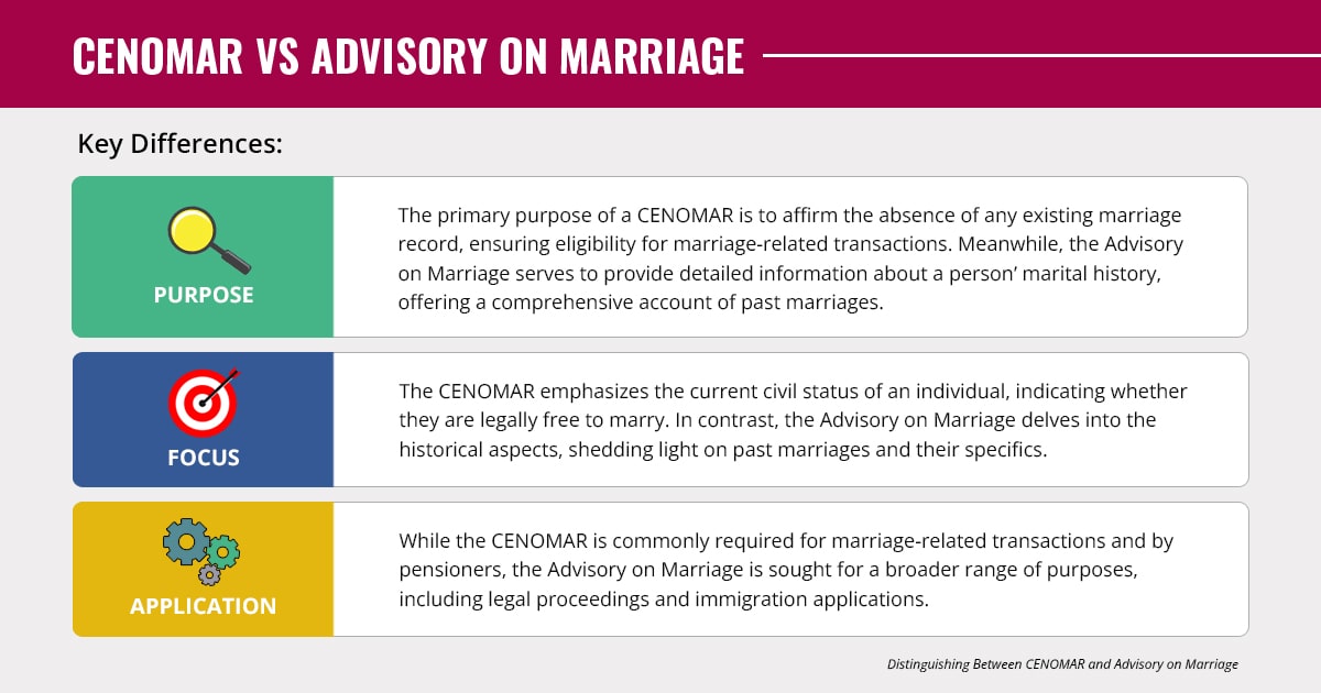 advisory on marriage
