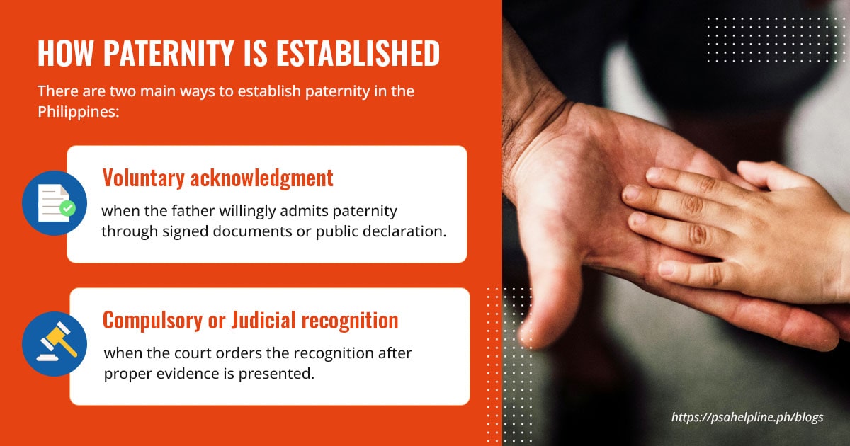 Father’s hand supporting child’s palm with text about two ways to establish paternity.