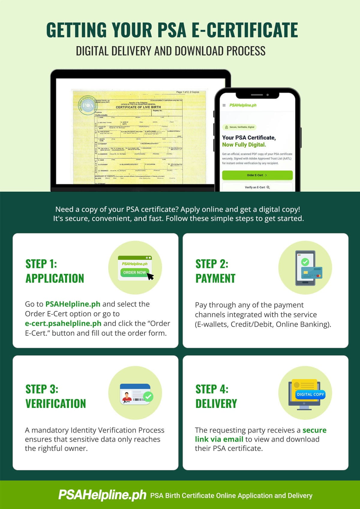Infographic showing a 5-step process to order a PSA E-Certificate online via PSAHelpline.ph for digital download.