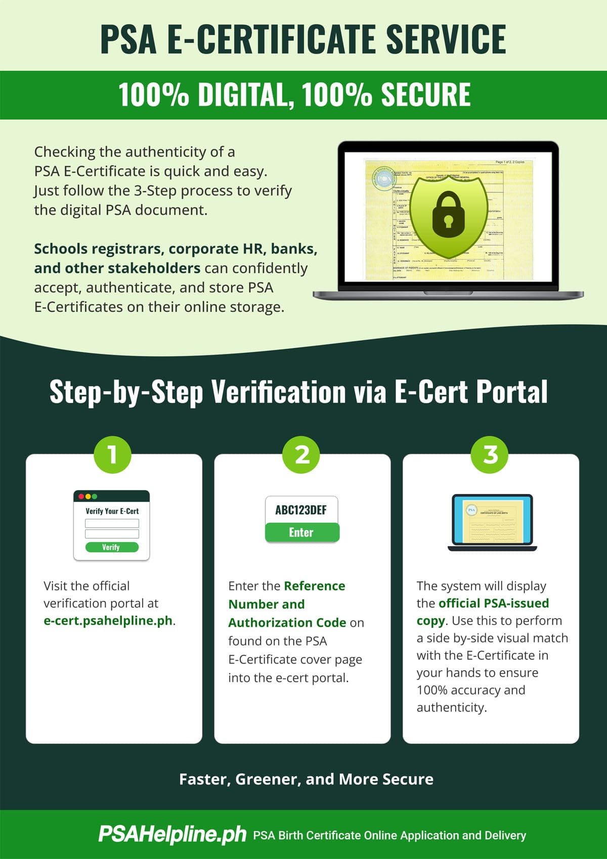 Infographic detailing a 3-step manual verification process for PSA E-Certificates via the official e-cert portal.