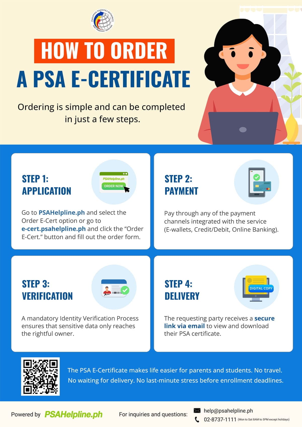 Infographic showing 4 steps to order a PSA E-Certificate: Application, Payment, Verification, and Digital Delivery.