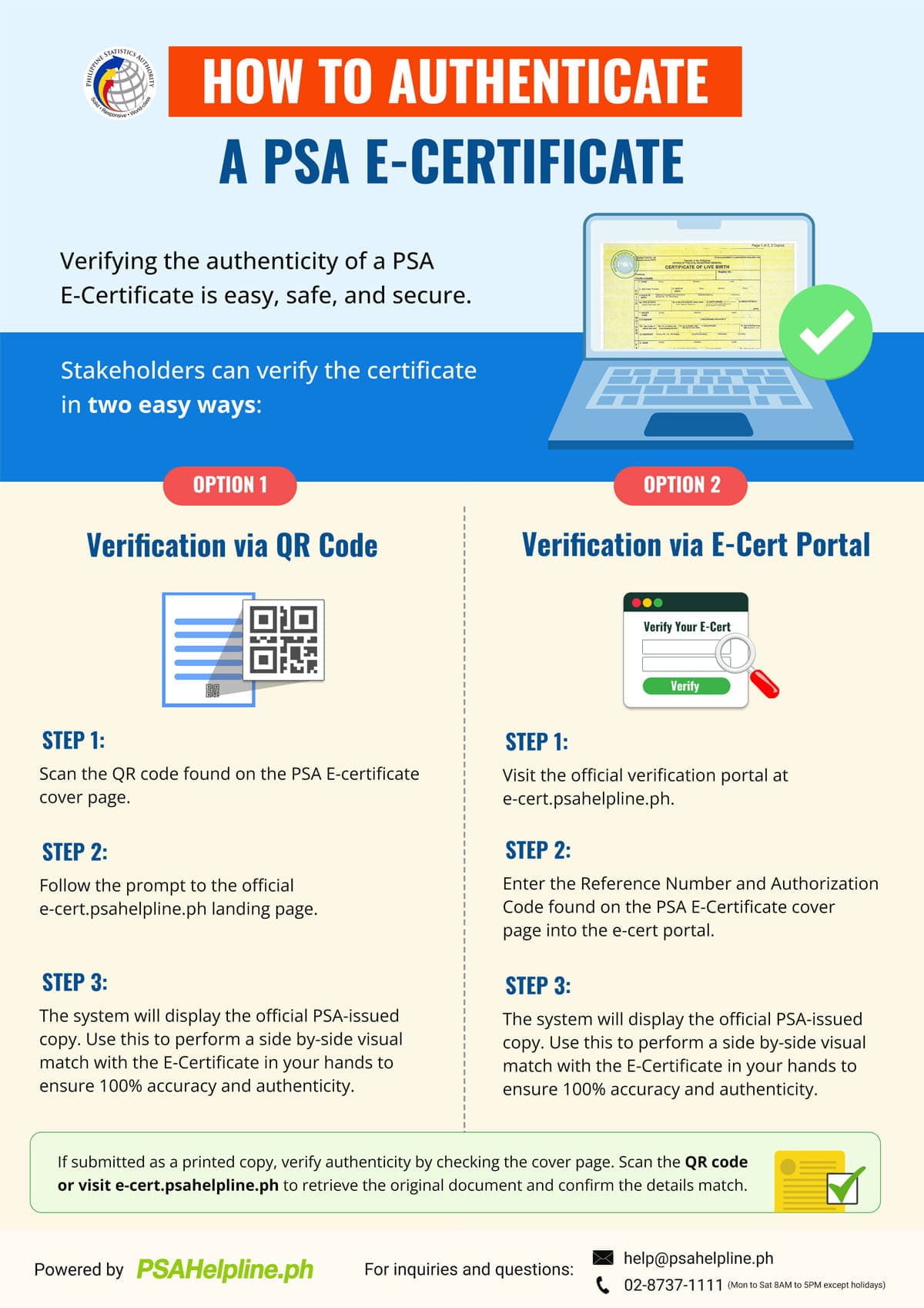 Infographic explaining how to authenticate a PSA E-Certificate via QR code or the official E-Cert verification portal.