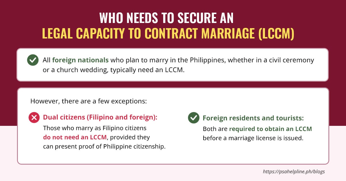 Graphic titled "Who Needs to Secure an Legal Capacity to Contract Marriage (LCCM)."
