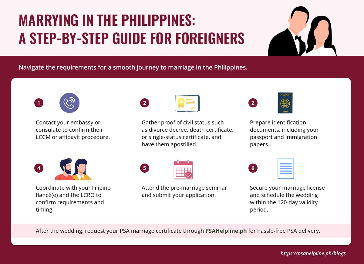 Graphic titled "Marrying in the Philippines: A step-by-step guide for foreigners."
