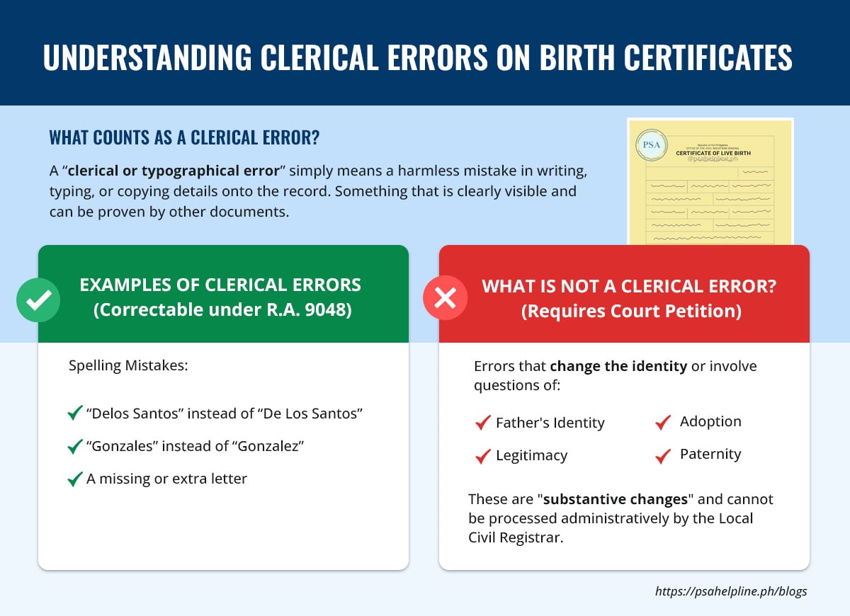 Infographic explaining clerical errors on birth certificates and substantive changes requiring a court petition.